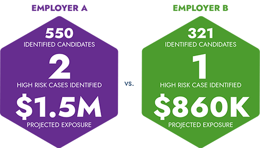 Employer A/B Comparison