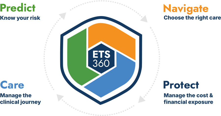 ETS - four flexible components graphic